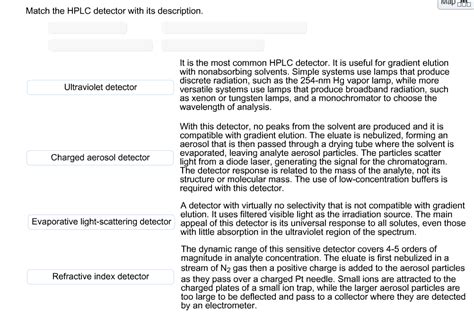 Solved Map Match the HPLC detector with its description. It | Chegg.com