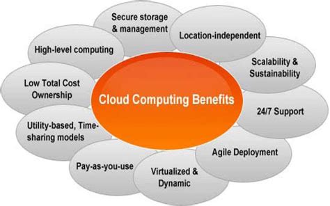 Cloud Computing Benefits