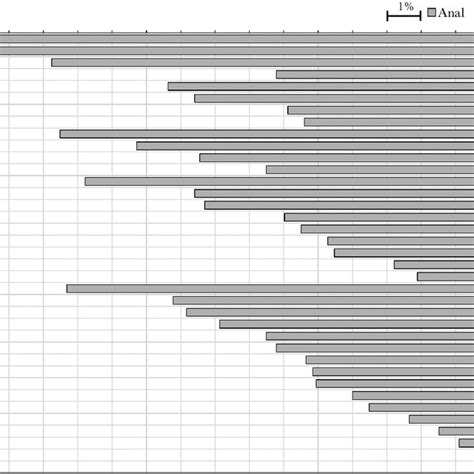 Figure Anal Oral And Concordant Type Specific Hpv Prevalence In