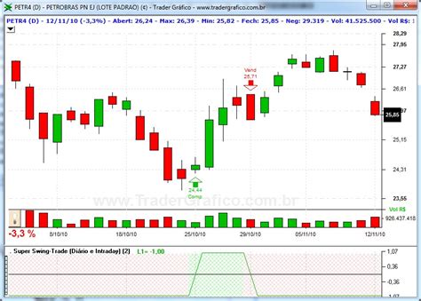 Super Swing Trade Trader Gráfico Robôs Cotações Notícias e