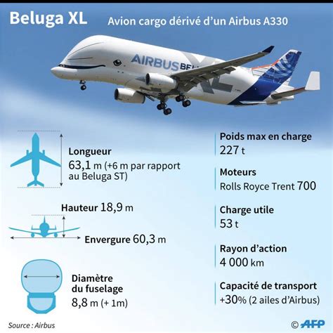 Premier vol du Beluga XL le nouveau géant de la famille Airbus