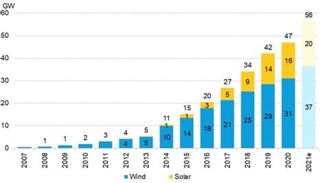 Latin America Ten Things To Watch In 2021 BloombergNEF