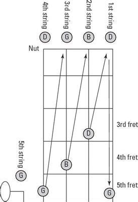 G tuning getting your banjo strings in order – Artofit