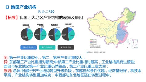 2024届高考地理一轮复习课件 地区产业结构变化和产业转移（共57张ppt）21世纪教育网 二一教育