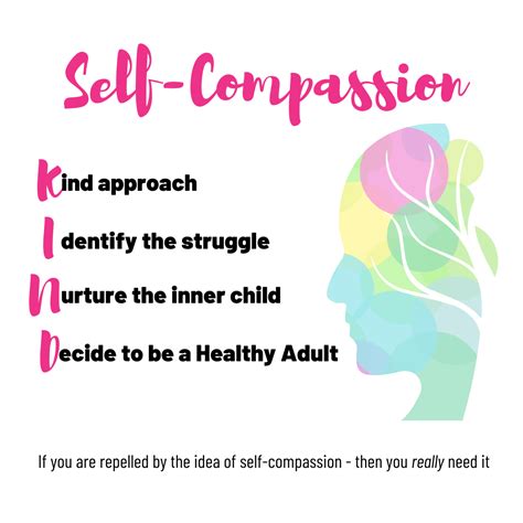 Self Compassion Worksheet Treat Yourself Like A Friend Mentally