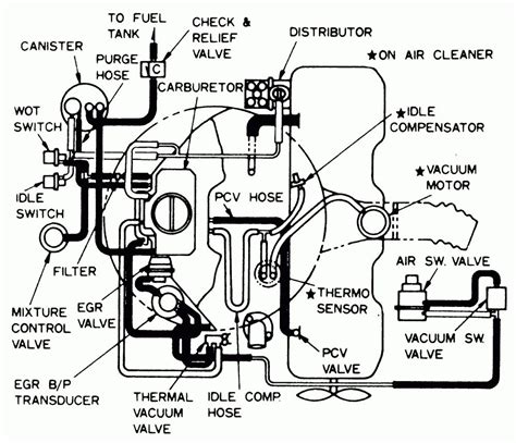 95 Chevy Tbi Vacuum Diagram Chevy Diagram Tbi S10 Vacuum Lin