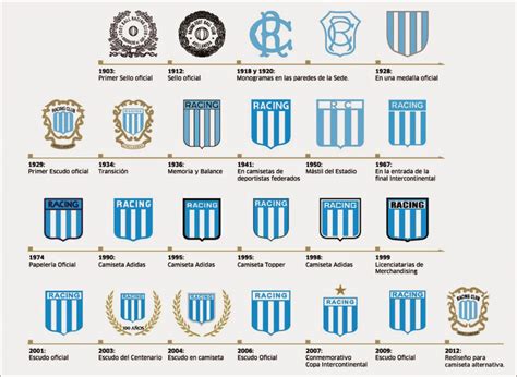 Escudos Do Mundo Inteiro Racing Club