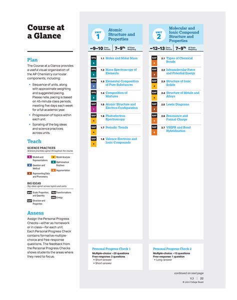 Ap Chemistry Course At A Glance Classperiods Ap