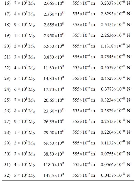 Black Hole Equations Of Gravity