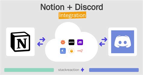 How To Connect Notion And Discord App Integrations Stackreaction