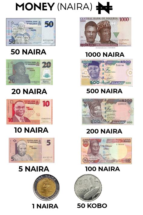 27+ Nigerian currency symbol info | ecurrency