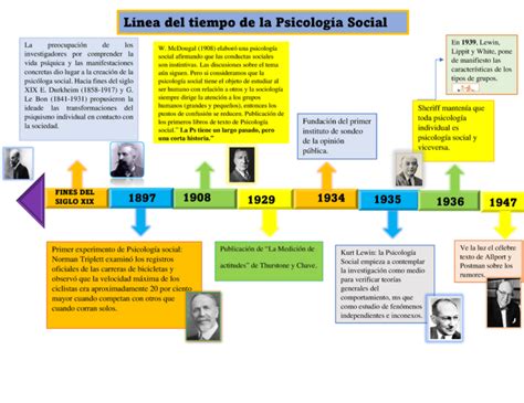 Historia de la psicología social línea del tiempo Vida Emocional