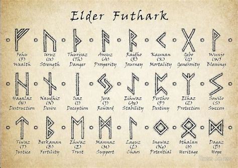 8 Famous Norse Symbols And Their Meanings