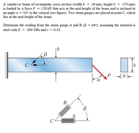 Solved A Cantilever Beam Of Rectangular Cross Section Width