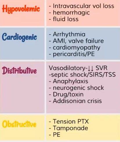 Classification of Shock Pdf