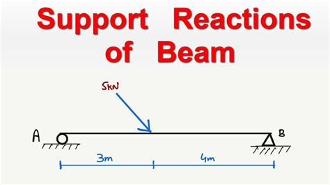 How To Find Support Reactions Of Beam With Inclined Loads YouTube