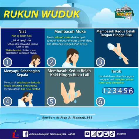 Niat Wudhu Doa Selepas Wuduk JAKIM