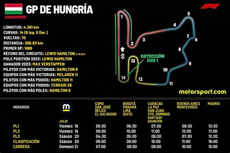 Horarios para el GP de Hungría F1 2024 y cómo ver