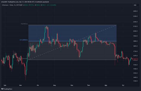 Bitstampethusd Chart Image By Sirius2601 — Tradingview