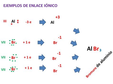 Proyecto Informatica Y Quimica Enlace Ionico