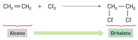 halogenacao em alcenos Blog Explicaê Preparação para o Enem e