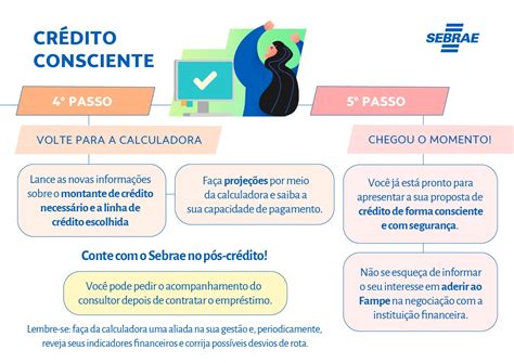 MPES Sebrae ensina como buscar empréstimo