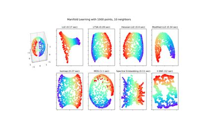 Sklearn Manifold Mds Scikit Learn Documentation