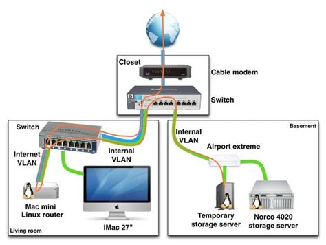 Hubs Routers Switches y Bridges Cómo funcionan para qué sirven y