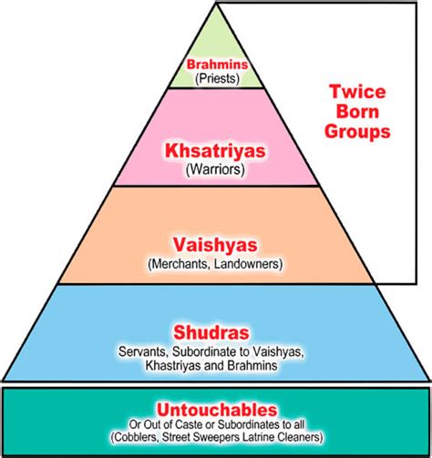 Genetic analysis shows lasting effects of caste system on health of modern Indians - Genetic ...