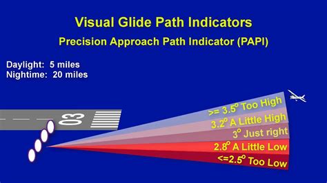 Landing Visual Glide Path Indicators Youtube