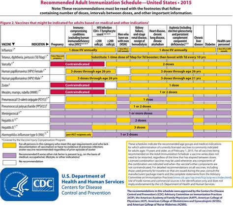 Acip Releases Recommended Adult Immunization Schedule For