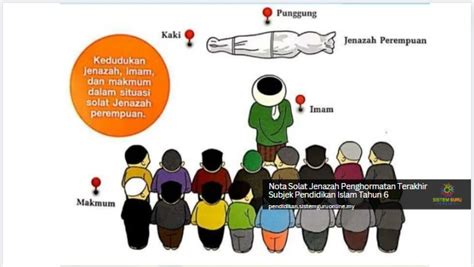 Nota Solat Jenazah Penghormatan Terakhir Subjek Pendidikan Islam Tahun