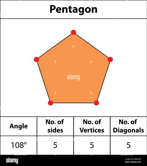 Pentagon. shapes Angles, vertices, sides, diagonal. with colors, fields for red dots Edges, math ...