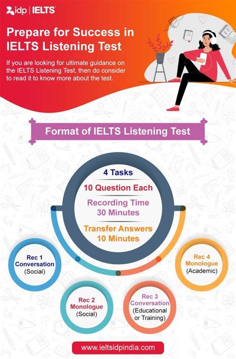 Collins Practice Test For Ielts Pdf Audio Artofit