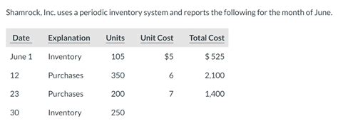 Solved Shamrock Inc Uses A Periodic Inventory System And Chegg