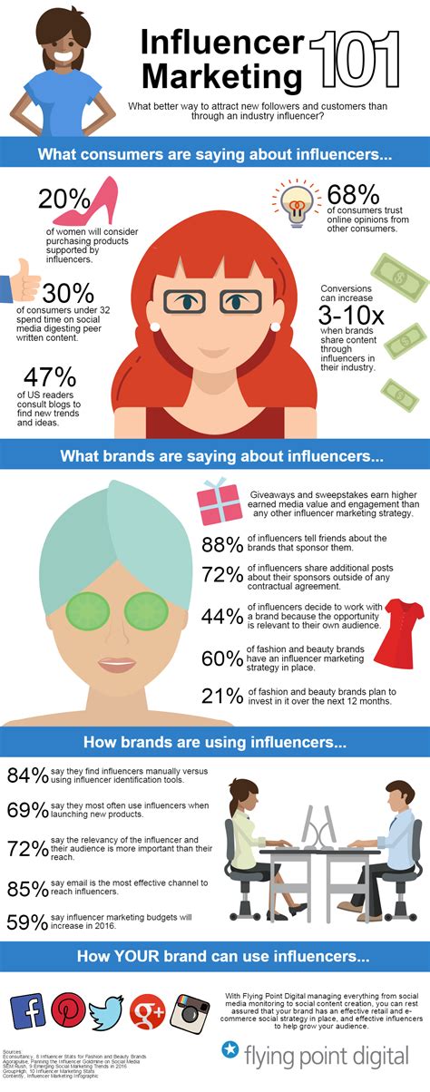 10 Influencer Marketing Strategy Secrets To A Viral Campaign