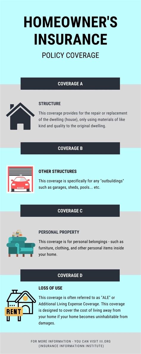 Breaking Down Your Homeowners Insurance Policy Omnicon Inc