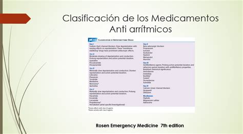 Emergencias Médicas Arritmias Cardiacas Gastro Mérida