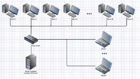 Cloud Computing vs. Distributed Computing - Krazytech