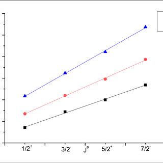 Regge trajectory Ξ for n M 2 Download Scientific Diagram