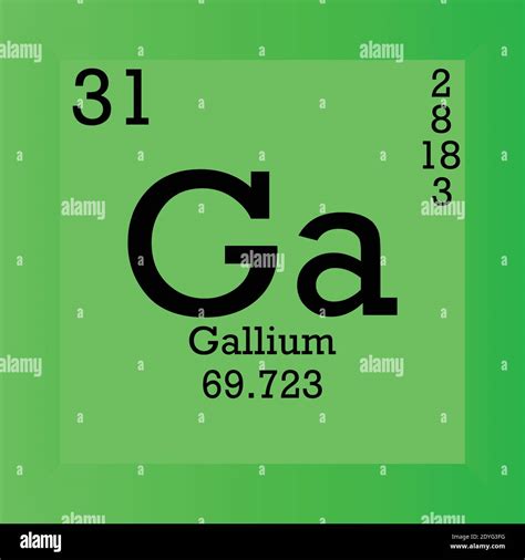 Gallium Periodic Table