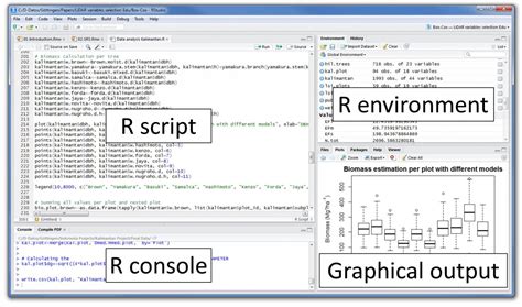 A Complete Tutorial To Learn Data Science In R From Scratch 7wdata