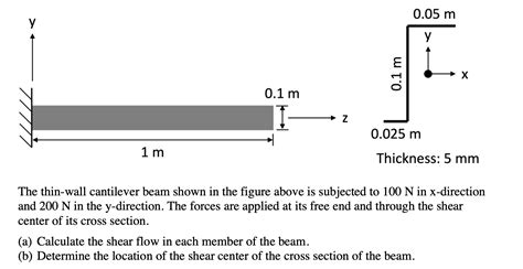 Solved The Thin Wall Cantilever Beam Shown In The Figure 42 OFF