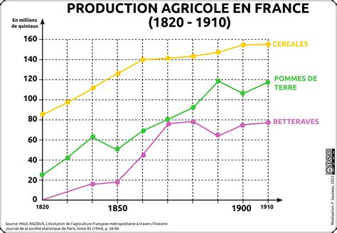 Atelier HG Sempai On Twitter MAJ De L Article Sur Les Transformations