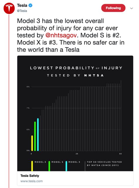 2024 Tesla Model Y Aces Nhtsa Sicherheitstests Tesla Produziert Die