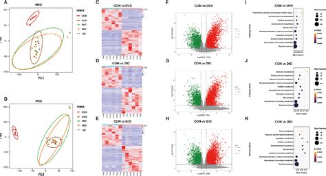 Figure From Gut Microbial Community And Fecal Metabolomic Signatures