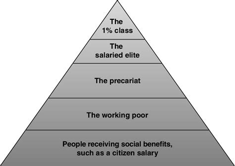 What Is Social Class Definition Features Views Types 52 Off