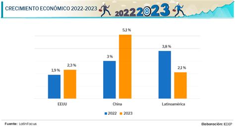 Economía Peruana Análisis 2023 Y Desafíos Para 2024