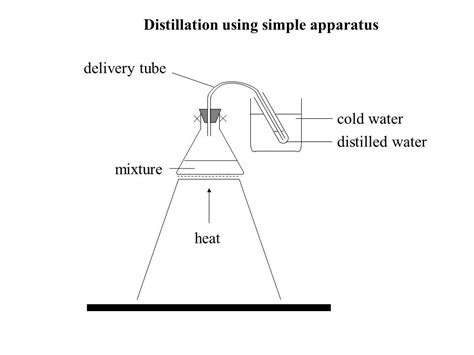 Water Distillation Diagram