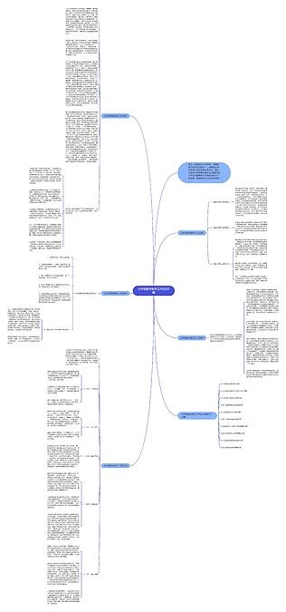 七年级数学教学工作反思5篇思维导图编号c1464366 Treemind树图